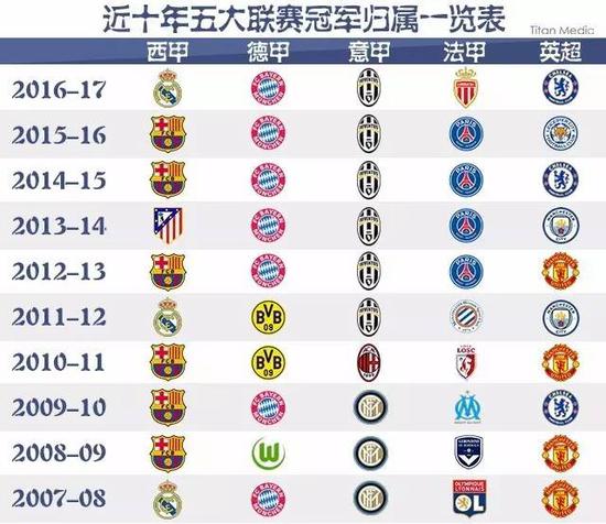 罗纳尔多和